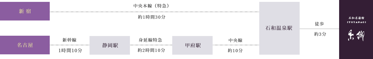 電車でお越しの方