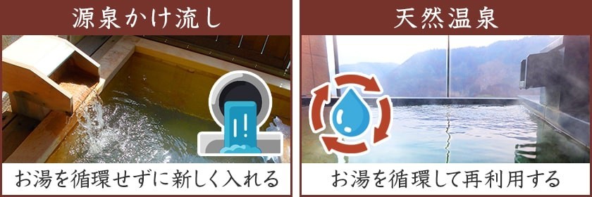 「天然温泉」と「源泉かけ流し」の違い